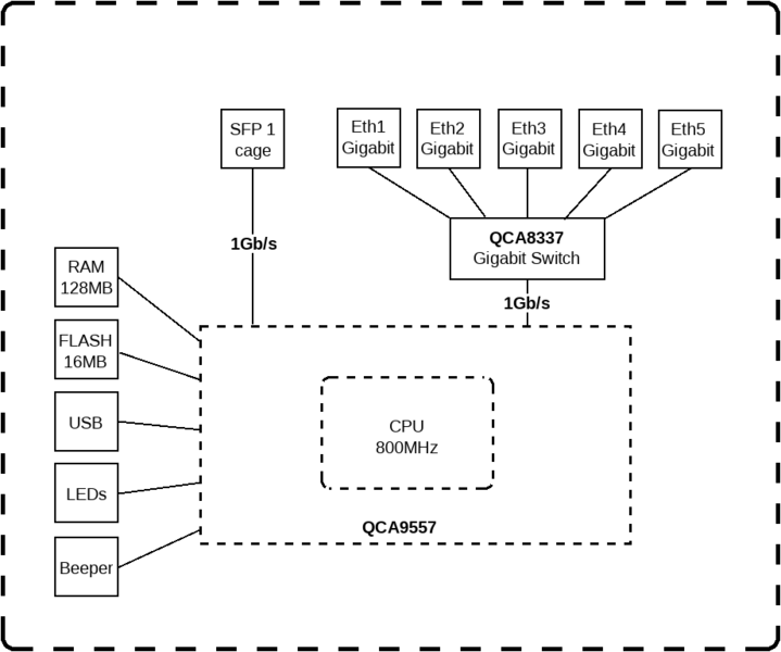 File:Switch chip block diagram.png