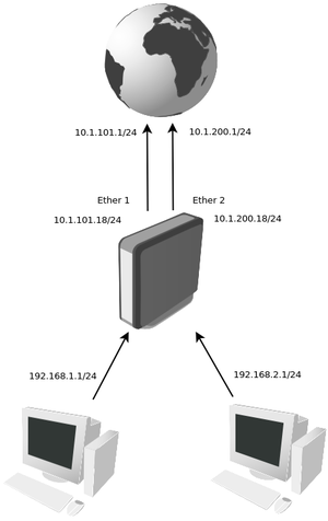 Dual-wan.png